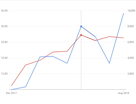 AdWords_Reporting_and_Analysis