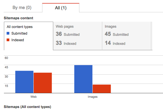 SEO_Indexation