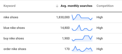 SEO_KeywordResearch